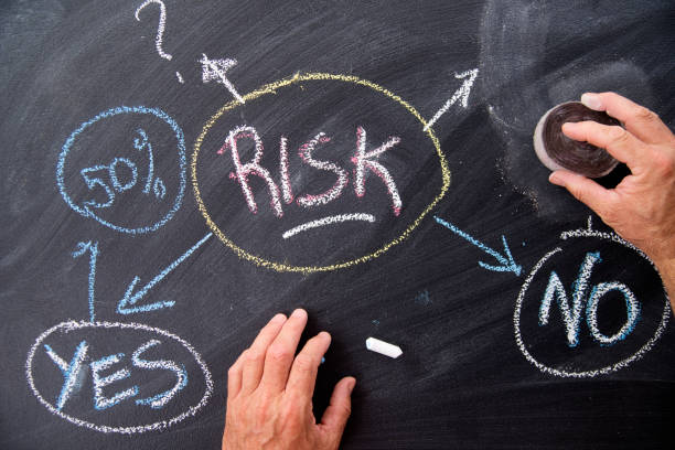 Market Risk